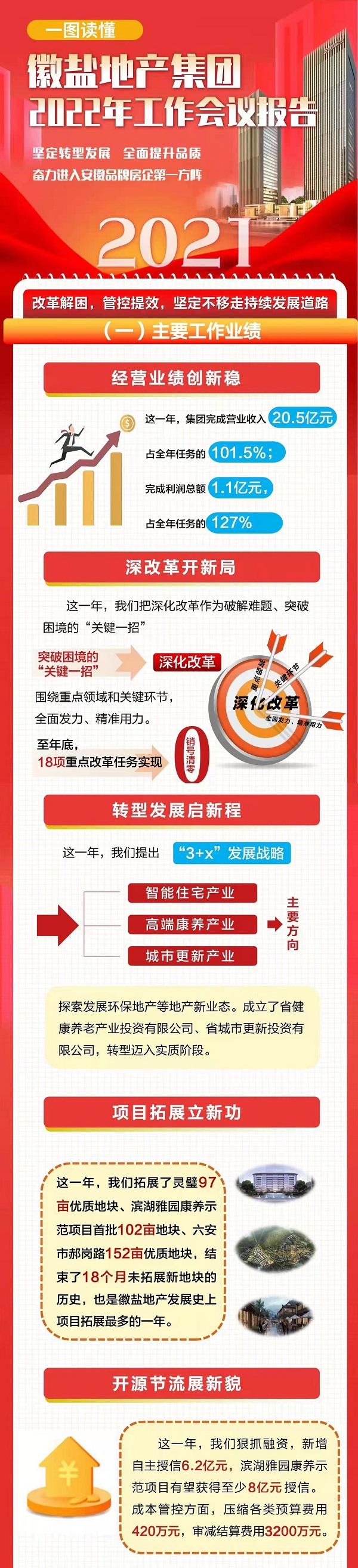 AG贵宾会·(中国游)集团首页